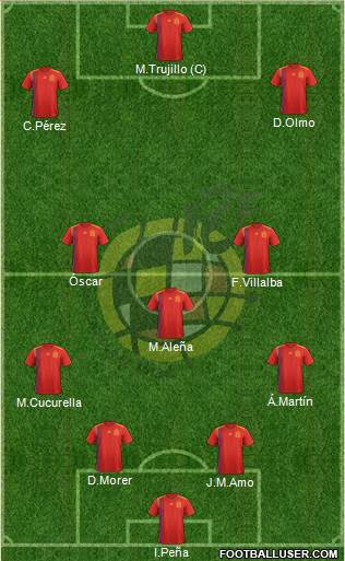 Spain Formation 2022