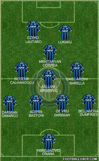 F.C. Internazionale Formation 2022