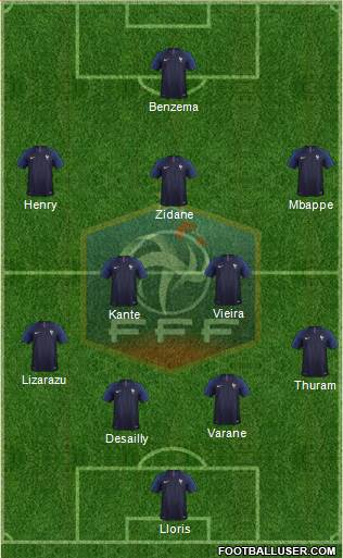 France 4-2-3-1 football formation