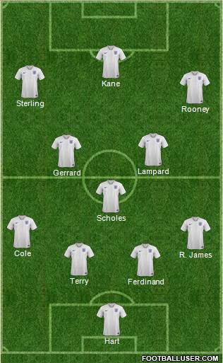 England Formation 2022