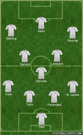 England 4-3-3 football formation