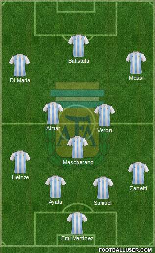Argentina Formation 2022