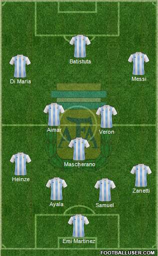 Argentina 4-3-3 football formation