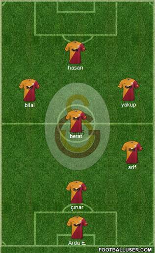 Galatasaray SK Formation 2022
