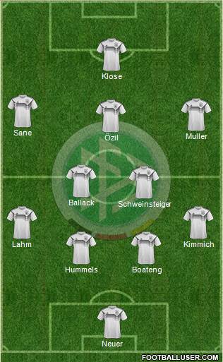 Germany 4-2-3-1 football formation