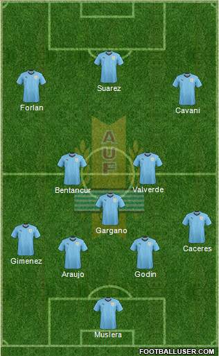 Uruguay 4-3-3 football formation