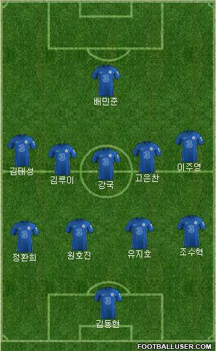 Chelsea Formation 2022
