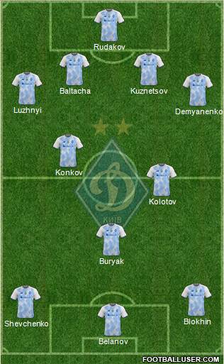 Dinamo Kiev football formation