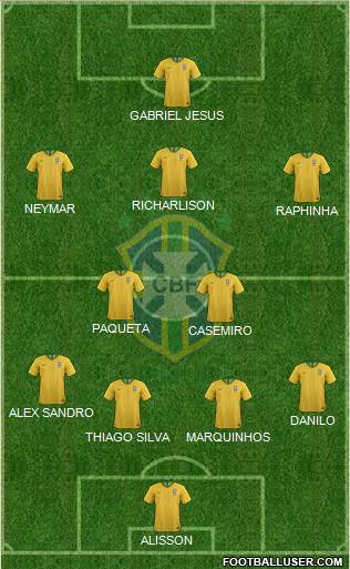 Brazil Formation 2022