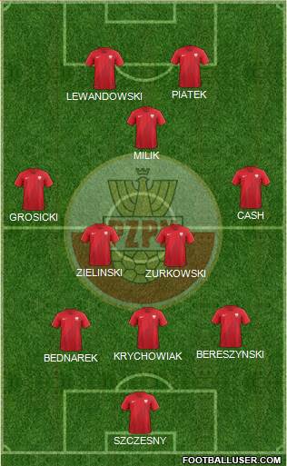 Poland football formation