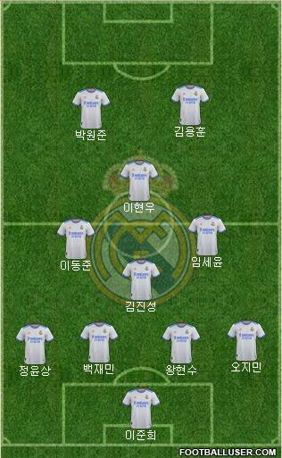 R. Madrid Castilla football formation