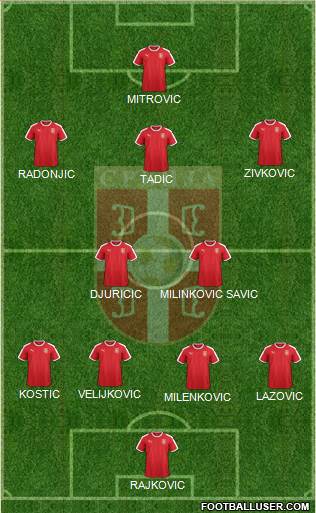 Serbia Formation 2022