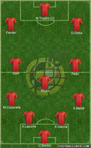 Spain Formation 2022