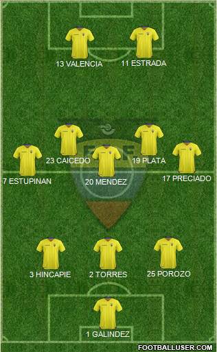 Ecuador 3-5-2 football formation