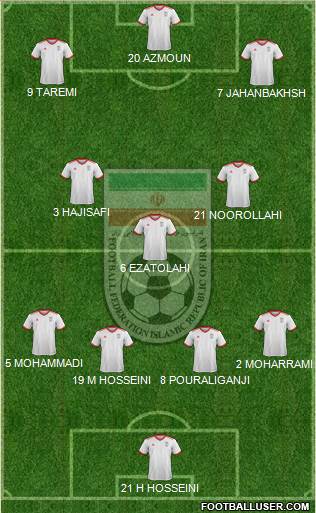 Iran football formation