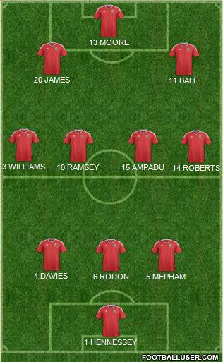 Wales football formation