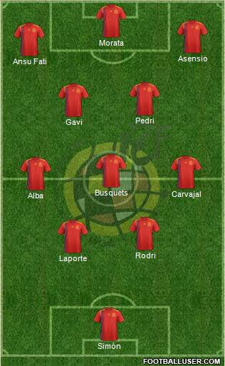 Spain Formation 2022