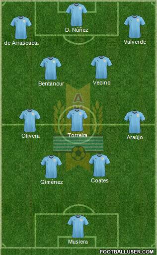 Uruguay Formation 2022
