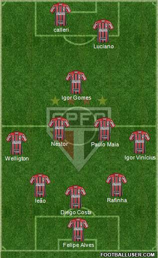 São Paulo FC Formation 2022