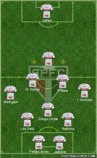 São Paulo FC Formation 2022