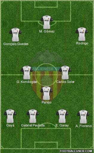 Valencia C.F., S.A.D. 4-3-3 football formation