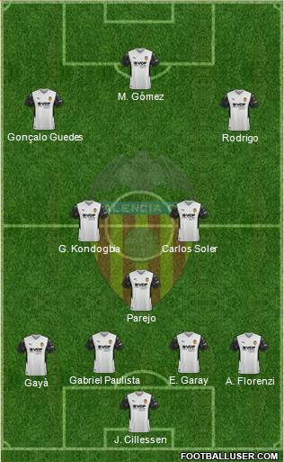 Valencia C.F., S.A.D. football formation