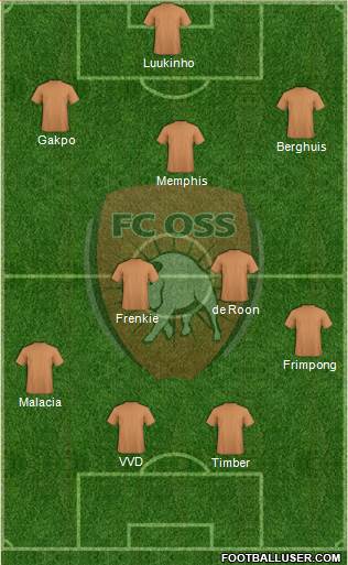 TOP Oss Formation 2022