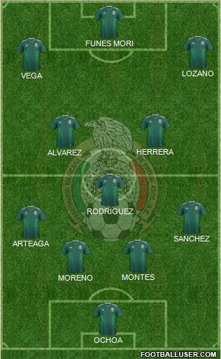 Mexico Formation 2022