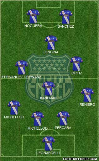 CS Emelec Formation 2022