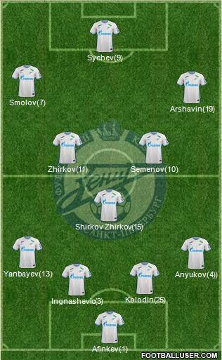 Zenit St. Petersburg Formation 2022