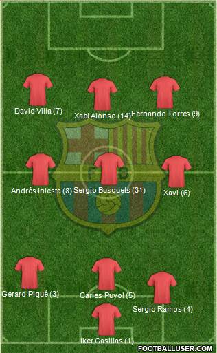 F.C. Barcelona Formation 2022