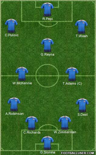 U.S.A. Formation 2022