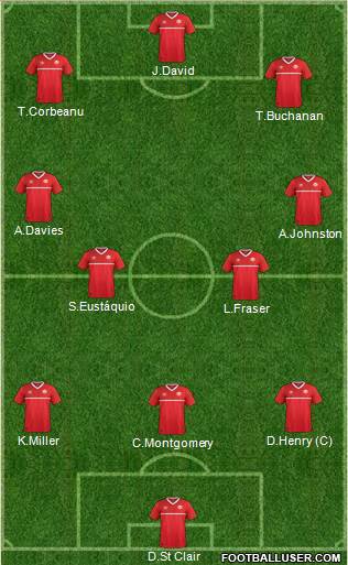 Canada Formation 2022