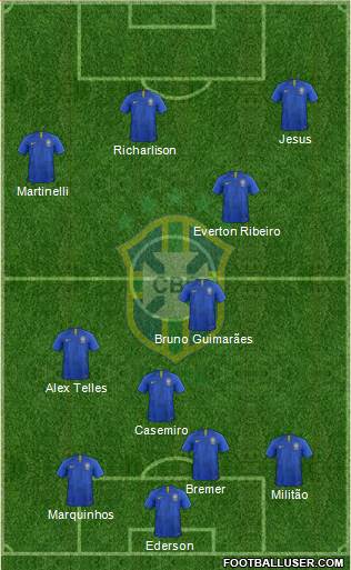 Brazil Formation 2022