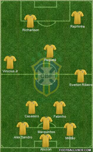 Brazil Formation 2022