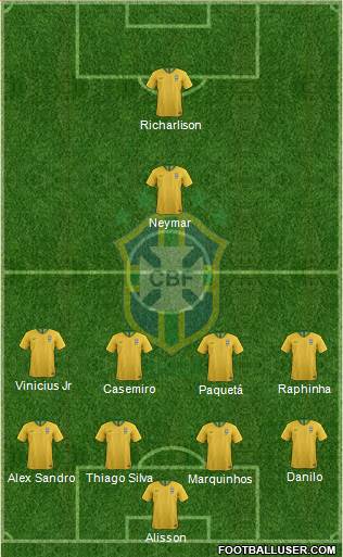 Brazil Formation 2022