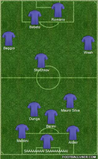 Dream Team Formation 2022
