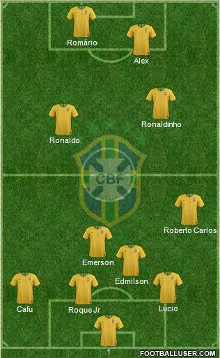 Brazil Formation 2022
