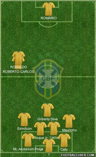Brazil Formation 2022