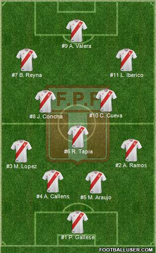 Peru Formation 2022