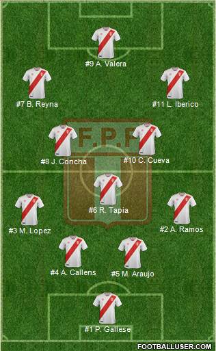 Peru 4-3-3 football formation