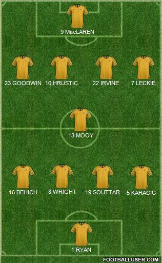 Australia 4-1-4-1 football formation