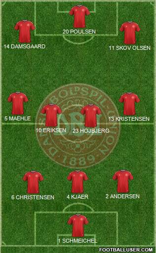 Denmark Formation 2022