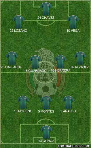 Mexico Formation 2022
