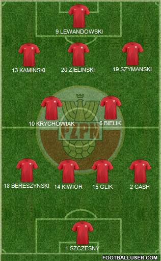 Poland Formation 2022