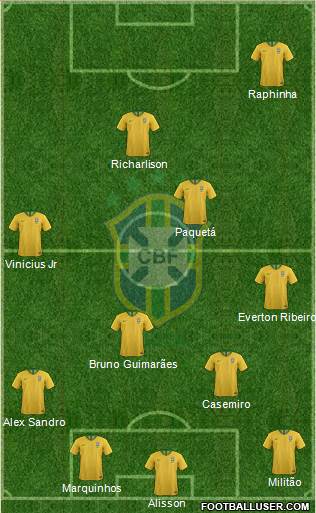 Brazil Formation 2022