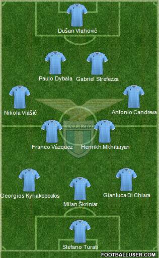 S.S. Lazio Formation 2022