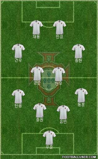 Portugal Formation 2022
