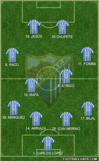 Málaga C.F. B Formation 2022