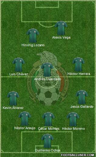 Mexico Formation 2022